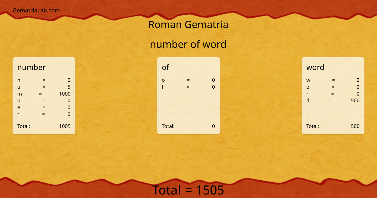 number of word in roman Gematria